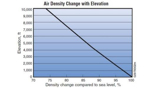 How Much Energy Will Wind Turbine Generate?