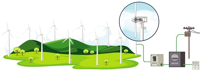 Diagram showing wind turbines vector