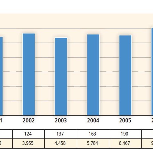 Wind Energy Cost Trends