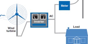 Grid connected systems title