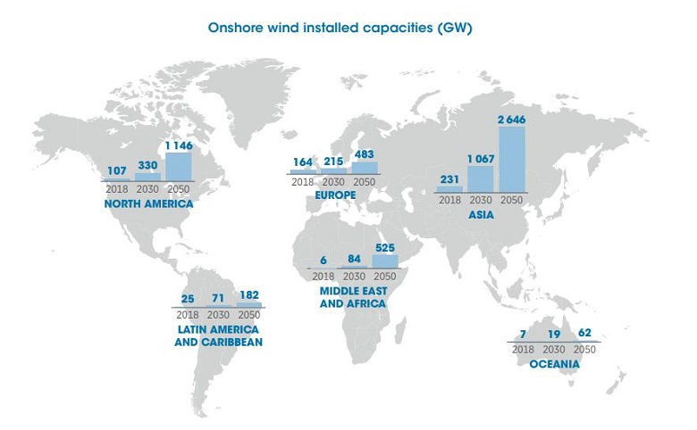 Onshore wind installed capacities
