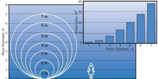 Relative size title