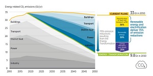 Renewables and efficiency measures cover