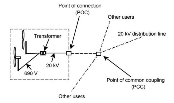 Schematic of typical grid connection