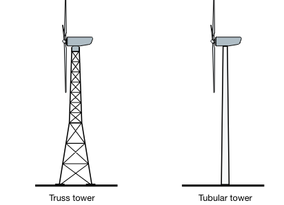 Types of tower