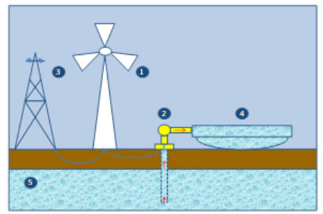 Water pumping system diagram