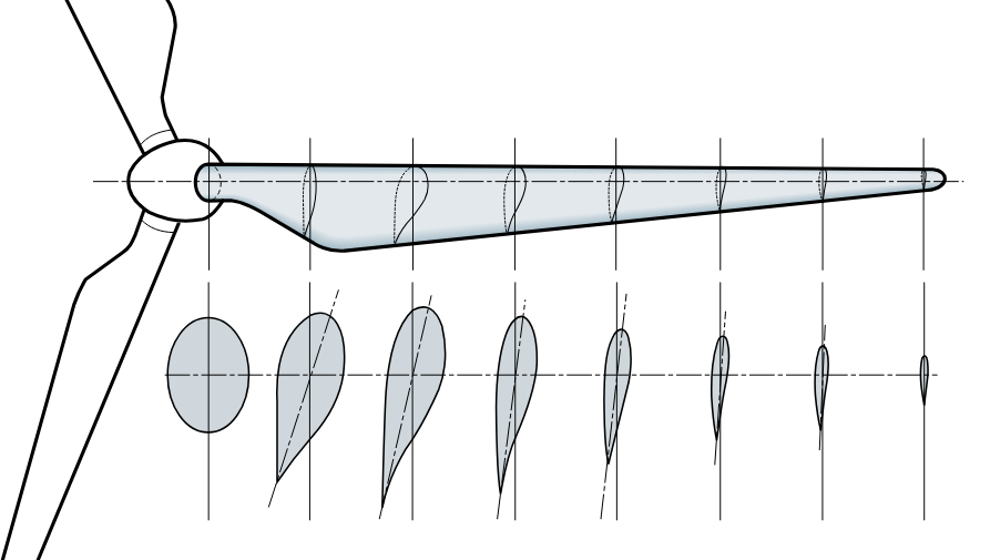 Wind turbine blades