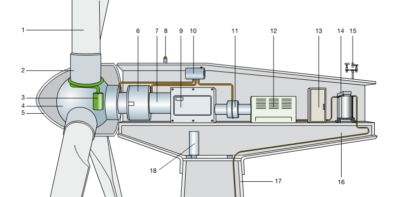 Wind turbine diagram