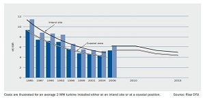 Wind turbine economics cover