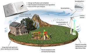 Wind turbine tech cover